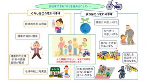 Read more about the article たのしむ・はしる・とめる・まもる……さいたま市が「さいたま自転車総合利用計画　自転車まちづくり大綱（案）」への意見募集を実施